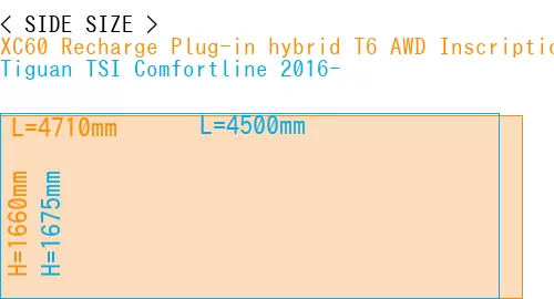 #XC60 Recharge Plug-in hybrid T6 AWD Inscription 2022- + Tiguan TSI Comfortline 2016-